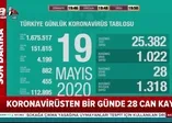 Son dakika: Sağlık Bakanı Fahrettin Koca 19 Mayıs koronavirüs vaka sayılarını açıkladı