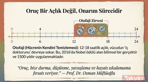 Osman Müftüoğlu'ndan Ramazan rehberi: İftarda ve sahurda yapılan 5 kritik hata - 6