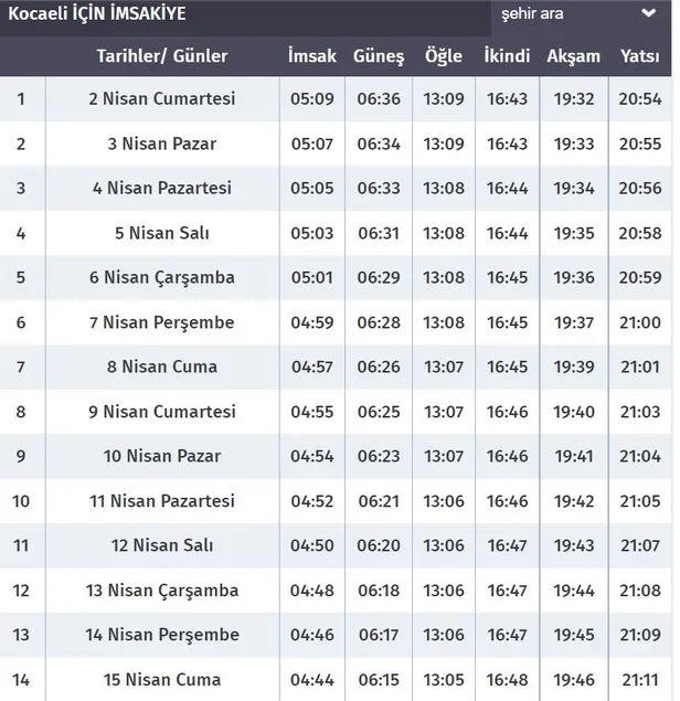 ⏰KOCAELİ RAMAZAN İMSAKİYESİ 2022: Kocaeli'de iftar sahur saat kaçta? 🙏2022 Kocaeli oruç ne zaman?-3