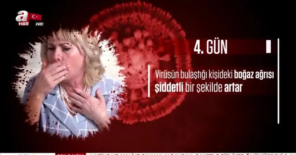 Kovid-19 olduğumuzu nasıl anlarız? İşte koronavirüsün gün gün belirtileri