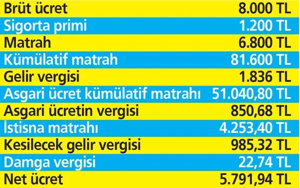 Vergisiz asgari ücret, AGİ’yi de kaldırdı! 676 TL bulan vergi desteği geldi: AGİ yok, vergi desteği var-11