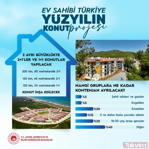 Başkan Erdoğan örnek daireleri gezdi! Bakan Kurum taksitleri açıkladı: 3 farklı konut ve ödeme planı - 6