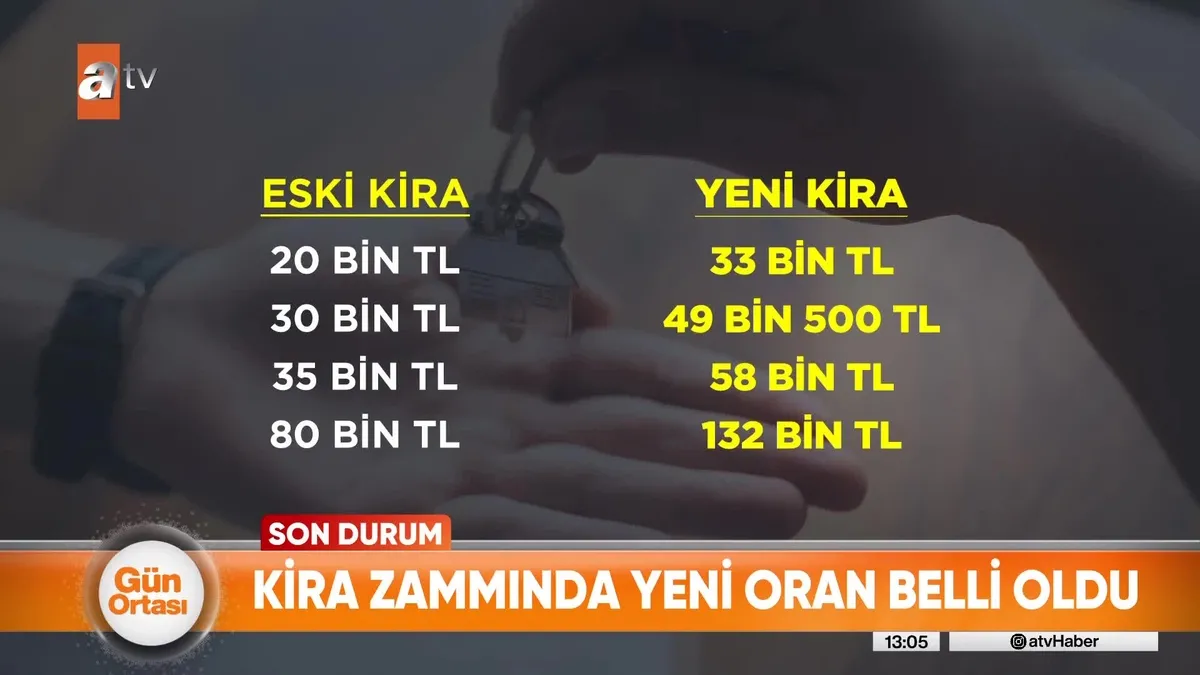 Yeni kira zam oranı belli oldu!