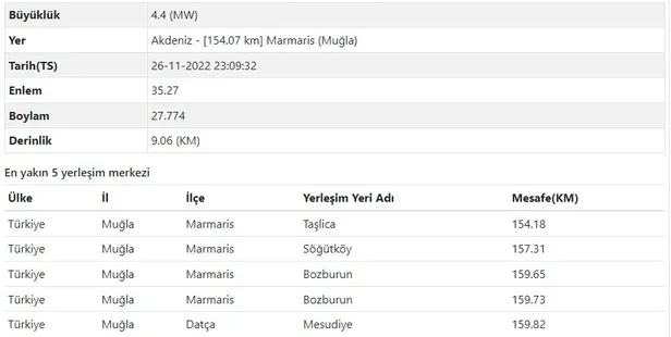 mugla-marmariste-deprem-afad-kandilli-rasathanesi-son-depremler-1669494587303.jpg Muğla Marmaris'te deprem! AFAD Kandilli Rasathanesi son depremler-5