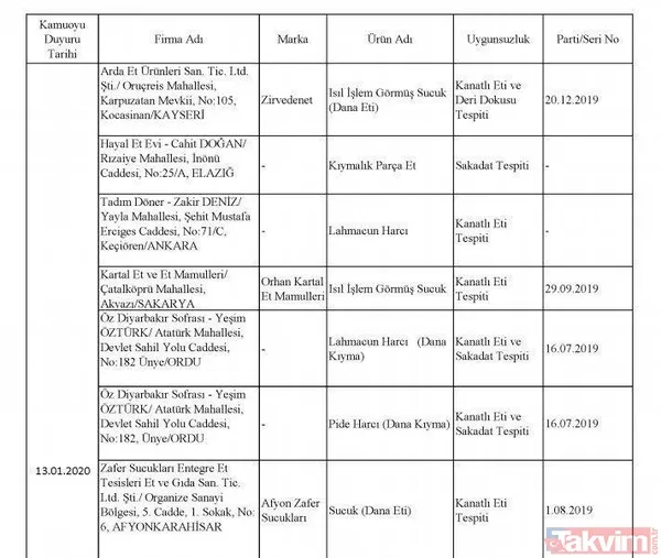 Börekte bile çıktı! İşte hileli ürün satan firmalar ve ürünleri - 39