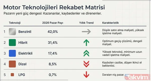 Mevcut Araç Parkıyla Yeni Satışlar Arasında Fark Açılıyor Veriler, Türkiye'deki Mevcut Araç Parkı İle Yeni Satışlar Arasındaki Farklılaşmayı Da Gözler Önüne...