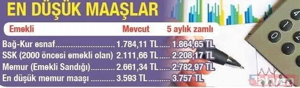 Emekli maaşı 6 aylık enflasyon zam oranı... Temmuz zammı geri sayımı başladı! SGK-SSK ve Bağkur emeklisine yeni maaş müjdesi!-4