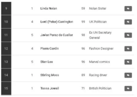 Charles Aznavour'un ölümünden sonra Deathlist bir kez daha gündemde-5