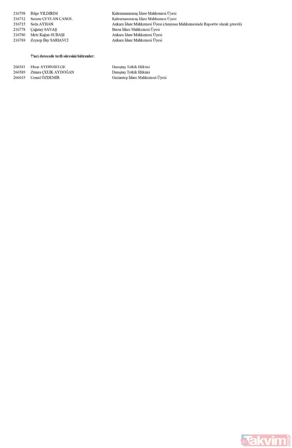 Hakim ve savcıların görevde yükselme kararları Resmi Gazete'de yayımlandı! İşte isim isim tüm liste - 23