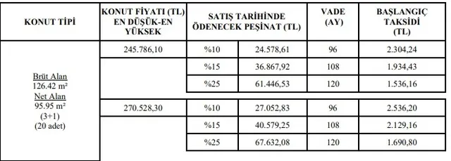 TOKİ Mayıs ayı ucuz konut projeleri açıklandı! İşte başvuru şartları-6