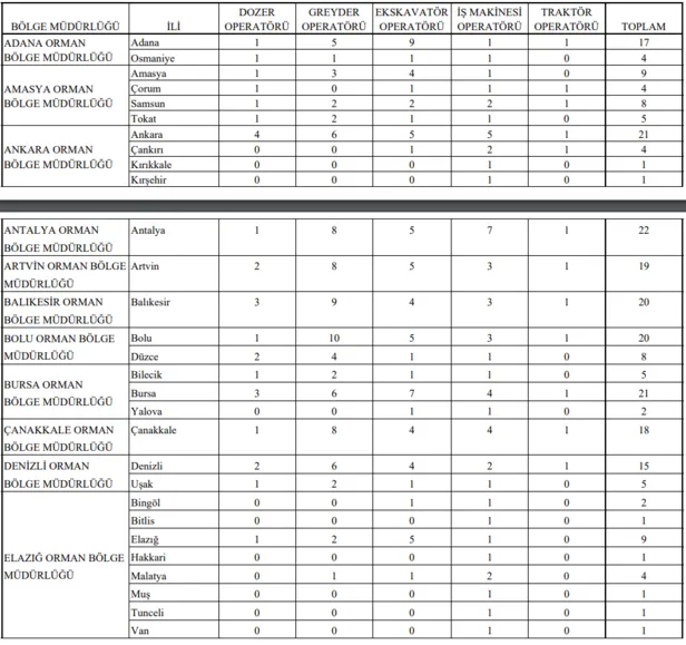 İŞKUR-OGM işçi alım kadroları - 2020 Orman Genel Müdürlüğü onlarca şehre kadrolu yüzlerce işçi alımı başvuru şartları nedir?-5