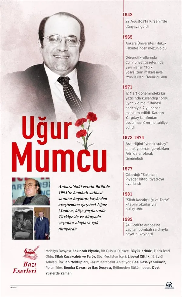 ugur-mumcuyu-paramparca-eden-suikastteki-cia-ve-mossad-suphesi-muhalefetin-psikoloijk-harp-elemanlari-israrla-1643106707836.jpg