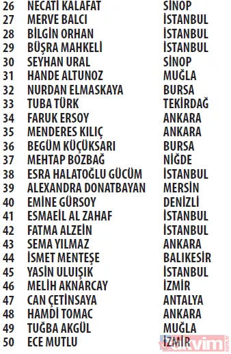 Trendyol Cüzdan kampanyası çekilişi sonuçları açıklandı! Mercedes C200 d FL AMG 2021, Apple iPhone 13 256 GB - 8