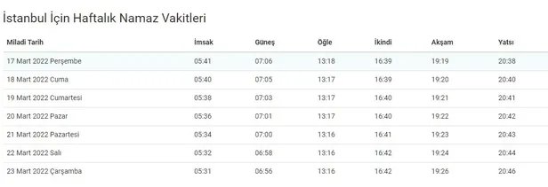 berat-kandili-2022-iftar-vakti-17-mart-persembe-aksam-ezani-kacta-okunuyor-diyanet-imsak-saatleri-1647524965892.jpg BERAT KANDİLİ 2022 İFTAR VAKTİ | 17 Mart Perşembe akşam ezanı kaçta okunuyor? Diyanet imsak saatleri-2