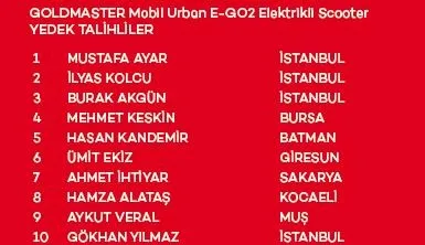 Akbank Yaza Merhaba Çekilişi Sonuçları belli oldu! İşte asil ve yedek talihliler...-7
