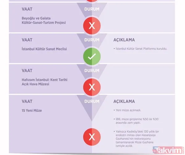 CHP'li Ekrem İmamoğlu belediyecilikte sınıfta kaldı! İşte İBB'nin 30 aylık başarısızlık karnesi - 18