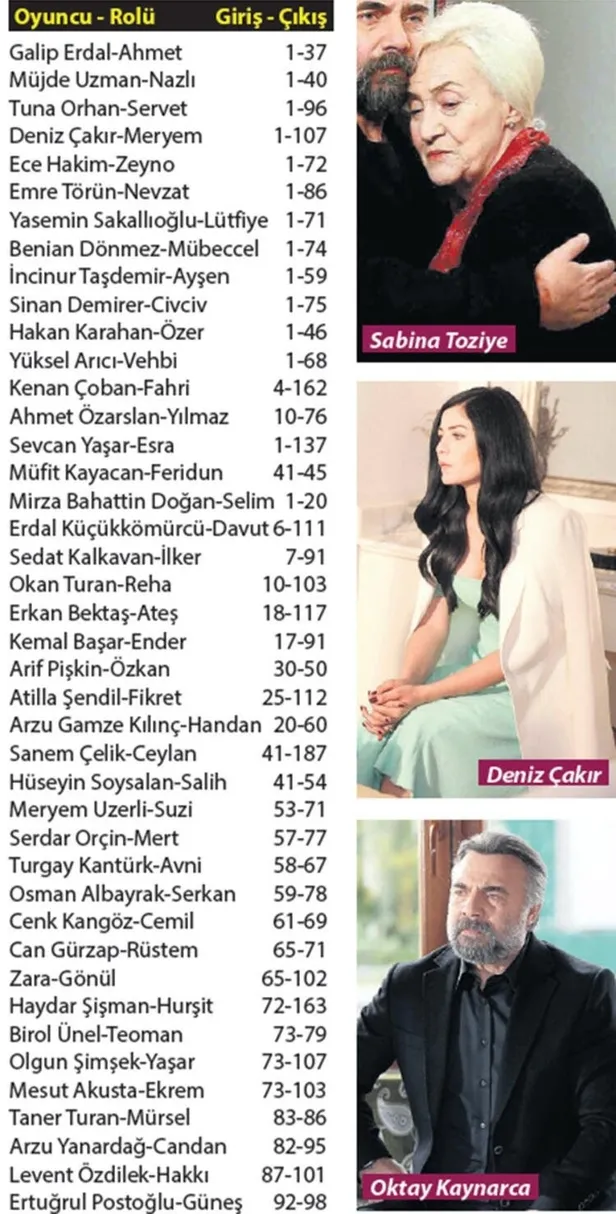 cogu-feci-sonla-ayrilmisti-edhodan-bakin-kimler-geldi-gecti-unal-ender-yasar-boran-ve-daha-nicesi-1621690236667.jpg Çoğu feci sonla ayrılmıştı! EDHO'dan bakın kimler geldi geçti! Ünal, Ender, Yaşar, Boran ve daha nicesi...-6