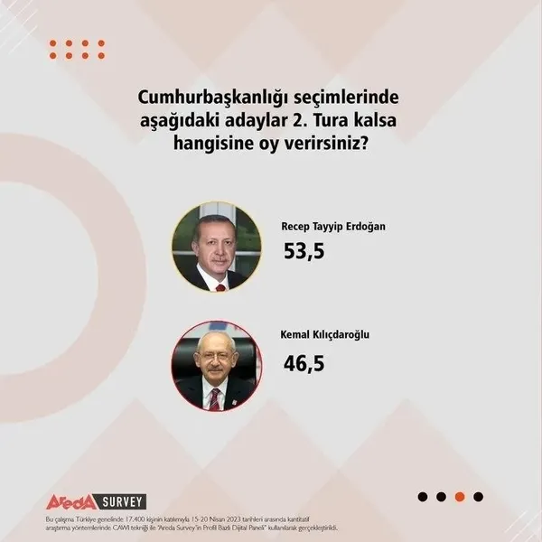 Muhalif yazar Sevan Nişanyan'dan kronik muhalifleri çıldırtacak sözler: Kemal Kılıçdaroğlu ağzıyla kuş tutsa kazanamaz! Son anket sonuçları nasıl?-7