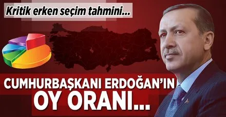 Andy-Ar Başkanı: Cumhurbaşkanı Erdoğan ilk turda yüzde 55 alır