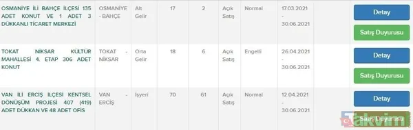240 ay vadeyle TOKİ'den ev sahibi olmak isteyenlere müjde! 9 ilde 1.372 daire sahibini buluyor! - 9