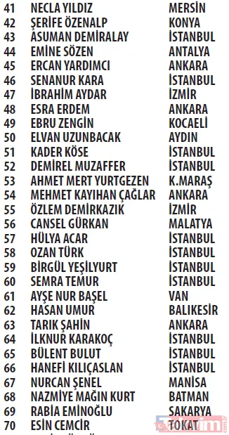 Trendyol Cüzdan kampanyası çekilişi sonuçları açıklandı! Mercedes C200 d FL AMG 2021, Apple iPhone 13 256 GB - 11