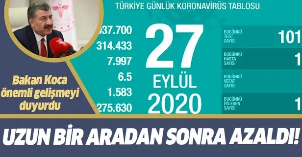 Son dakika: Koronavirüste son durum! Sağlık Bakanı Fahrettin Koca 27 Eylül koronavirüs vaka sayılarını açıkladı