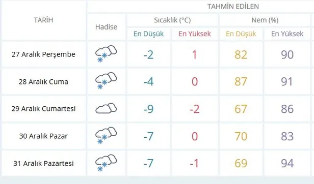 Gümüşhane'de yarın okullar tatil mi? 27 Aralık Perşembe Gümüşhane'de kar tatili var mı?-1