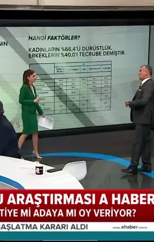 Son kamuoyu araştırmaları ne diyor?
