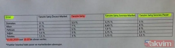 Tanzim satışları İstanbul ve Ankara'da resmen başladı! Tanzim satış fiyatları ne kadar? - 9
