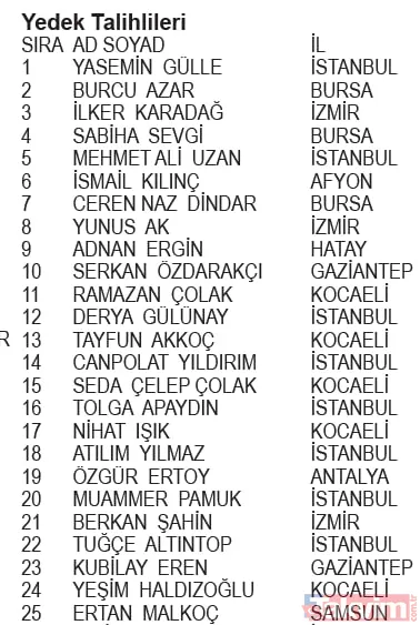 KoçAilem Market Kampanyası çekiliş sonuçları belli oldu! İşte asil ve yedek talihliler... - 22