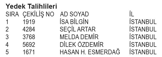 kanyon-avm-yilbasi-kampanyasi-cekilis-sonuclari-belli-oldu-iste-asil-ve-yedek-talihliler-1706480466033.jpeg Kanyon AVM Yılbaşı Kampanyası Çekiliş Sonuçları belli oldu! İşte asil ve yedek talihliler...-11