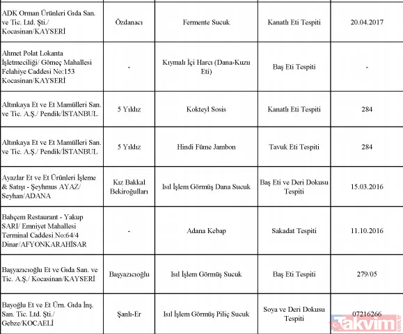 Bakanlık tek tek ifşa etti! Sultanahmet Köftecisi ve birçok firma vatandaşa eşek eti yedirmiş! - 45