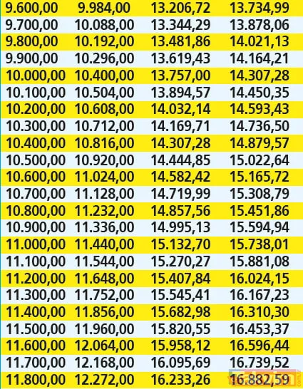 EMEKLİYE REFAH PAYI I SSK ve Bağ-Kur emeklilerine ek zam gelecek! İşte refah payı ve ek zam tablosu! Hangi artışlar yapılacak? - 16