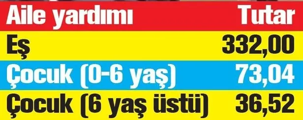 O ay gelip çatıyor! SSK ve Bağ-Kur zamlı maaşı kaç TL olacak? Eş-çocuk desteği ne kadar olacak? - 7