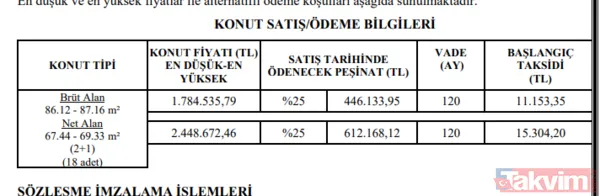 TOKİ’den 446 bin TL’si olana 2+1 ev fırsatı - 3