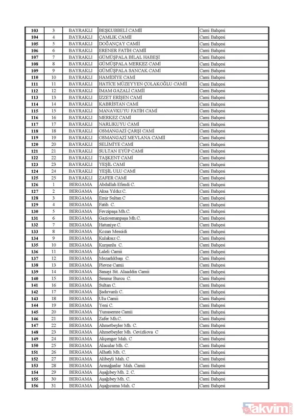 İstanbul, Ankara ve İzmir'de hangi camilerde cuma namazı kılınacak? İşte cuma namazı kılınacak camiler | Liste belli oldu - 43