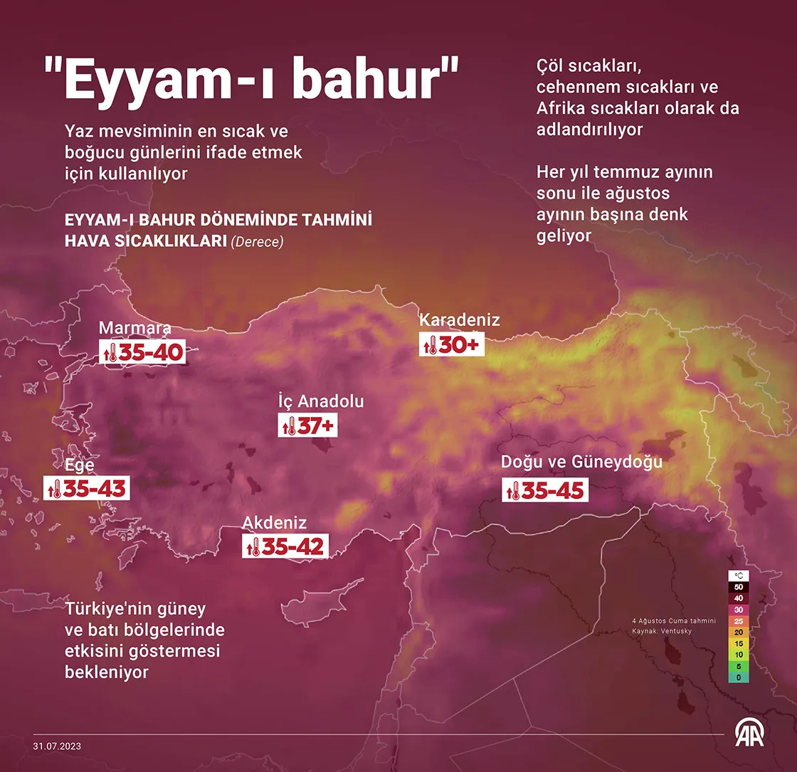 Eyyam-ı bahur kavurmaya geldi! Sıcaklıklar artıryor... Uyarı üstüne uyarı yapıldı | METEOROLOJİ HAVA DURUMU - 9