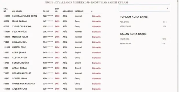 toki-diyabakir-kura-isim-listesi-diyarbakir-21-31-toki-kura-sonuclari-sorgulama-ekrani-merkez-ergani-bismil-si-1669541156829.jpg Diyarbakır 2+1, 3+1 TOKİ kura sonuçları sorgulama ekranı: Cüngüş, Kocaköy, Hani, Eğil... TOKİ DİYABAKIR KURA İSİM LİSTESİ-10