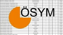 KPSS LİSANS ATAMA PUANLARI: KPSS 50, 60, 65, 70, 75, 80, 85, 90 puanla hangi kuruma, nereye girerim?