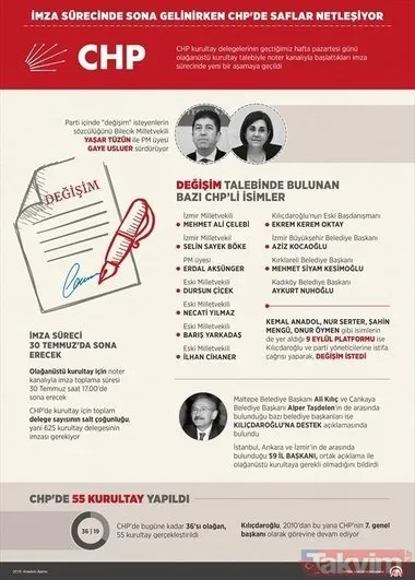 İşte KK'yı devirmek isteyen CHP'liler!