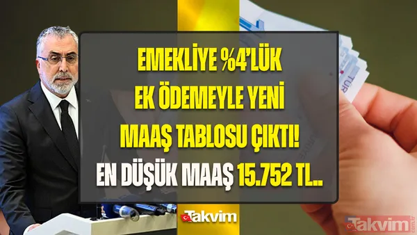 SGK-SSK, Bağkur'lunun maaşı 15.752 TL'yi bulacak! 5-10 puanlık refah payı dahil... - 1