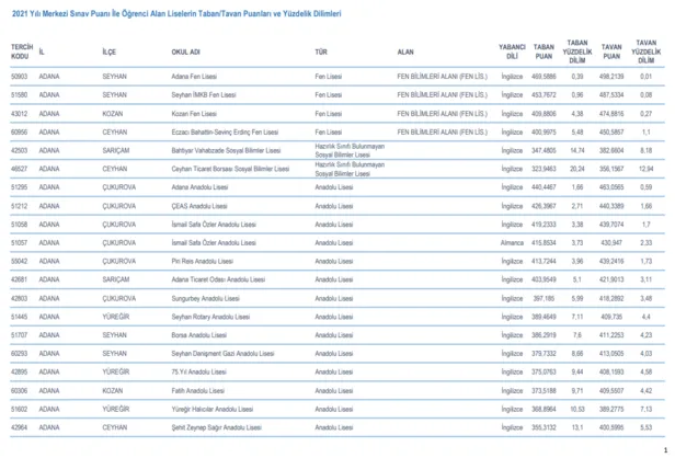 adana-bursa-antalya-lgs-2022-anadolu-fen-ve-imam-hatip-meslek-teknik-lisesi-taban-puanlari-siralamalari-meb-lg-1656571184719.png MEB LGS TERCİH KILAVUZU 2023 - Adana, Bursa, Antalya LGS 2023 Anadolu, Fen ve İmam Hatip, Meslek Teknik lisesi taban puanları, sıralamaları!-3