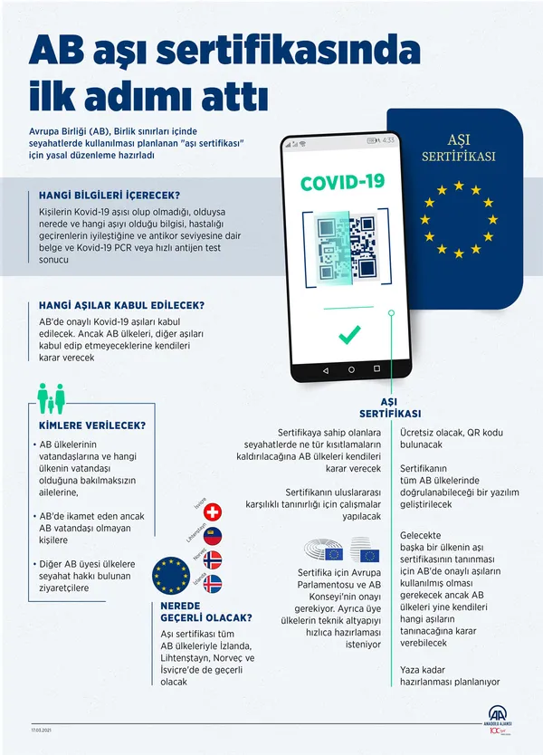 son-dakika-ab-avrupa-birligi-asi-olanlara-seyahat-kisitlamalarini-kaldiracak-asi-sertifikasini-yasalastirdi-1623668440177.jpg