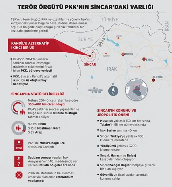 Sincar nerede? Sincar harita üzerinde neresi?-1