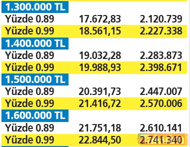 Konuta 3’lü destek! İlk evini alan nasıl desteklenecek? Kredilere ne ödenecek? İşte krediye göre ödeme tablosu - 11