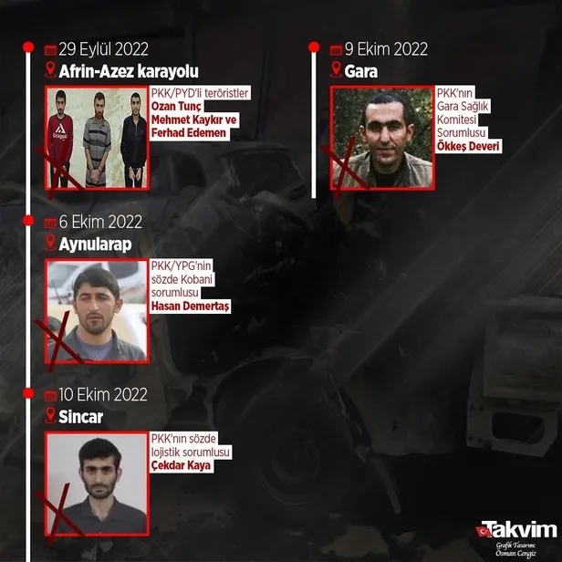 son-dakika-mitten-sincarda-operasyon-pkkkcknin-sozde-lojistik-sorumlularindan-cekdar-kaya-yakalandi-1665390936012.jpeg SON DAKİKA: MİT'ten nokta operasyon! Sözde Çavreş Tugayı genel sorumlusu etkisiz hale getirildi-10