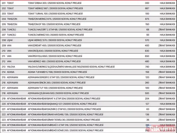 TOKİ 250 bin konut aylık taksit tutarı ne kadar? TOKİ Sosyal Konut Projesi hangi illerde yapılacak? İstanbul, Ankara, İzmir 81 il sıralı tam liste 2022! - 10