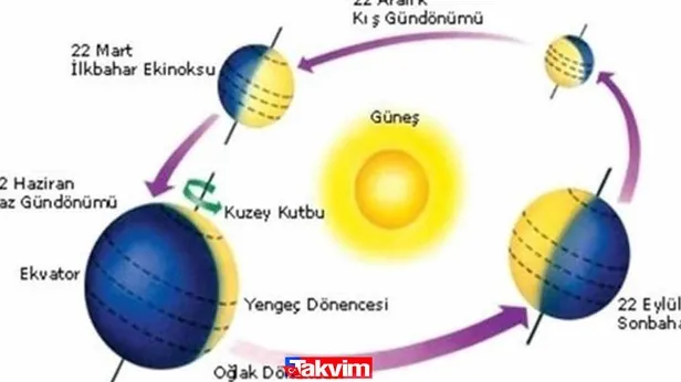 ekinoks-ne-demek-21-mart-ekinoks-ozellikleri-ilkbahar-gundonumu-nedir-etkileri-nelerdir-1616305398768.jpg