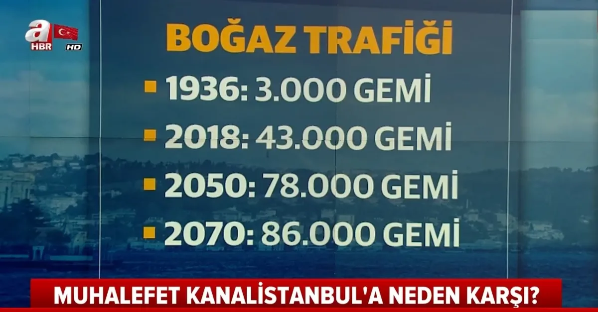Kanal İstanbul Türkiye için neden önemli? Prof. Dr. Mustafa Ilıcalı'dan çarpıcı açıklamalar...