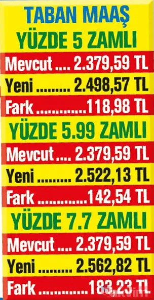 Emekliye en az 142 lira zam, 2 bin 522 lira maaş! Temmuz zamlı emekli maaşları ne kadar olacak? - 15